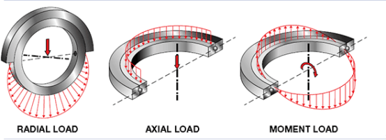Capacit&agrave; di carico dell'anello di splewing