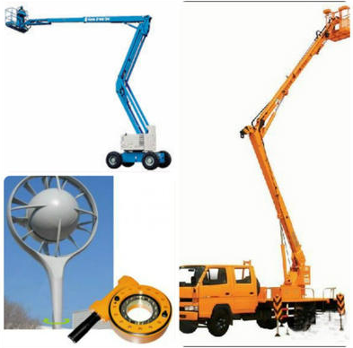 Cos'è Wea Slew Drive?