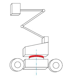 cuscinetto da splewing
