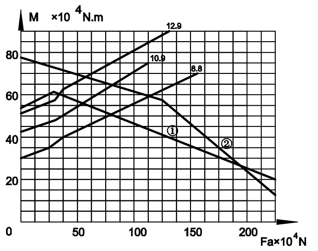 Limitare la curva dell'anello di slewing