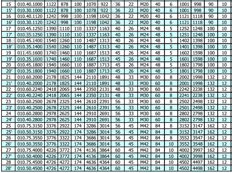 Cuscinetto ad anello a plewing a turno di precisione ad alta precisione senza ingranaggi per le macchine a rotazione ... jpg
