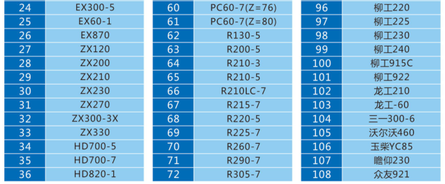  Anello di splewing di escavatore
