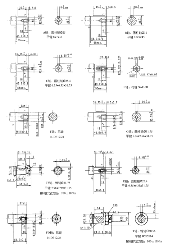 Dimensioni di montaggio del motore idraulico