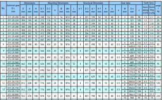 Grafico delle dimensioni del cuscinetto a sfera a riga singola
