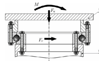 applicazioni per cuscinetti a sfera a sfera singola
