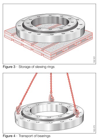 cuscinetto da splewing
