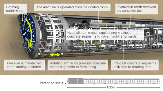 Cuscinetti di grande diametro a tre fili cuscinetto anello per le rulli per macchine noiose del tunnel