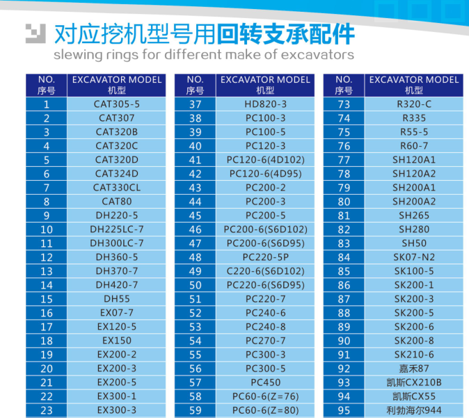  Anello di splewing di escavatore